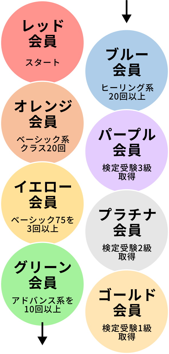 ”レッド会員、オレンジ会員、イエロー会員、グリーン会員、ブルー会員、パープル会員、プラチナ会員、ゴールド会員”